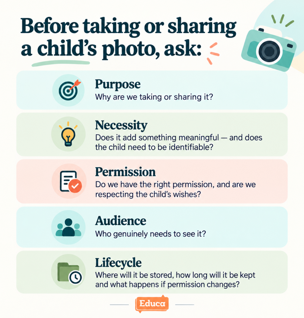 Five questions for responsible use of children’s photos in ECE: purpose, necessity, permission, audience and lifecycle